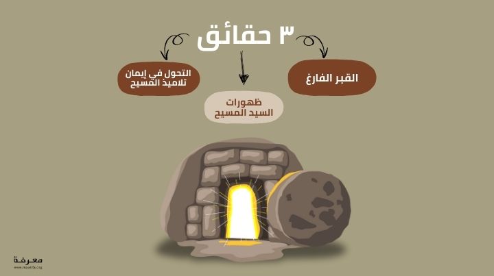 تفاسير القيامة
